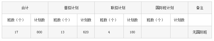 重庆第二外国语学校