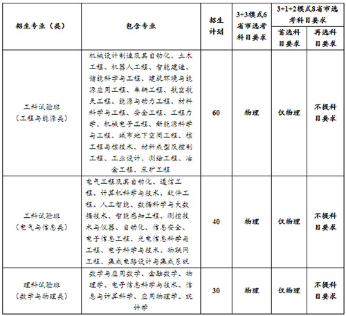 重庆大学2021年高校专项计划招生简章