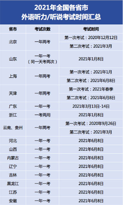 2021年重庆高考时间及安排