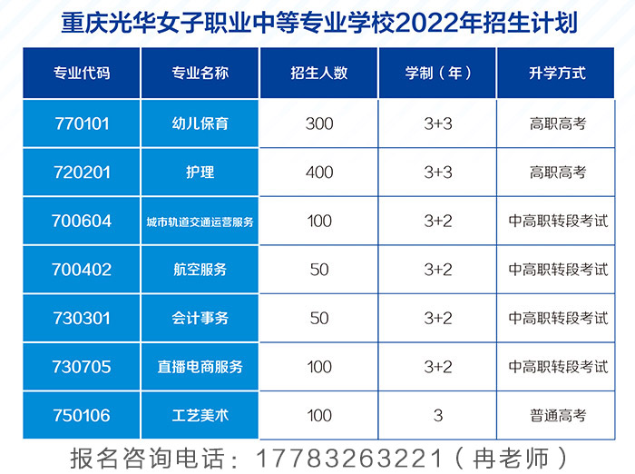 重庆光华女子卫生职业学校2022招生计划