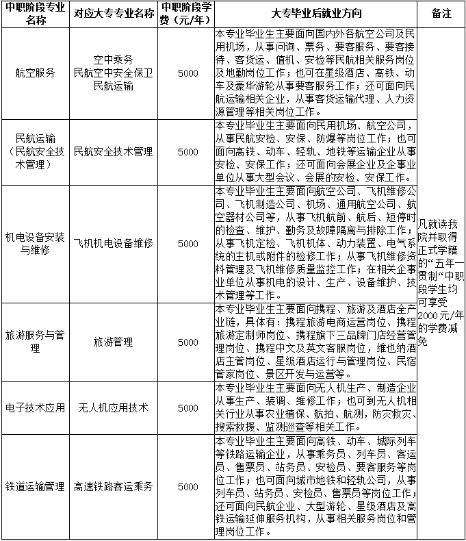 重庆海联职业技术学院五年一贯制招生专业