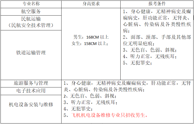 重庆海联职业技术学院五年一贯制招生条件