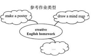 2021年重庆中考英语A卷真题和答案（文字版+图片版）